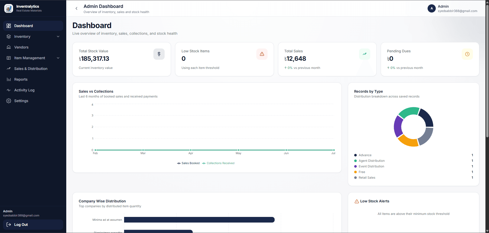 Inventralytics (An Inventory & Stock Management System)